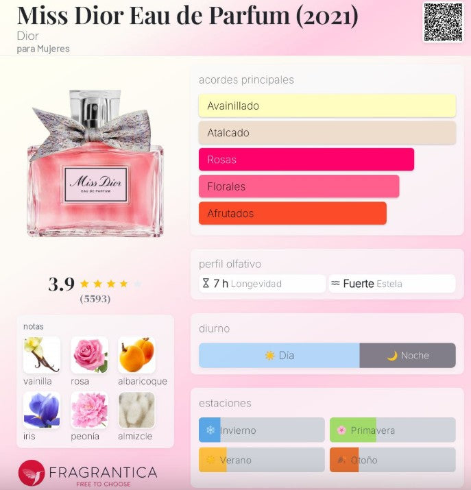 MISS DIOR EDP