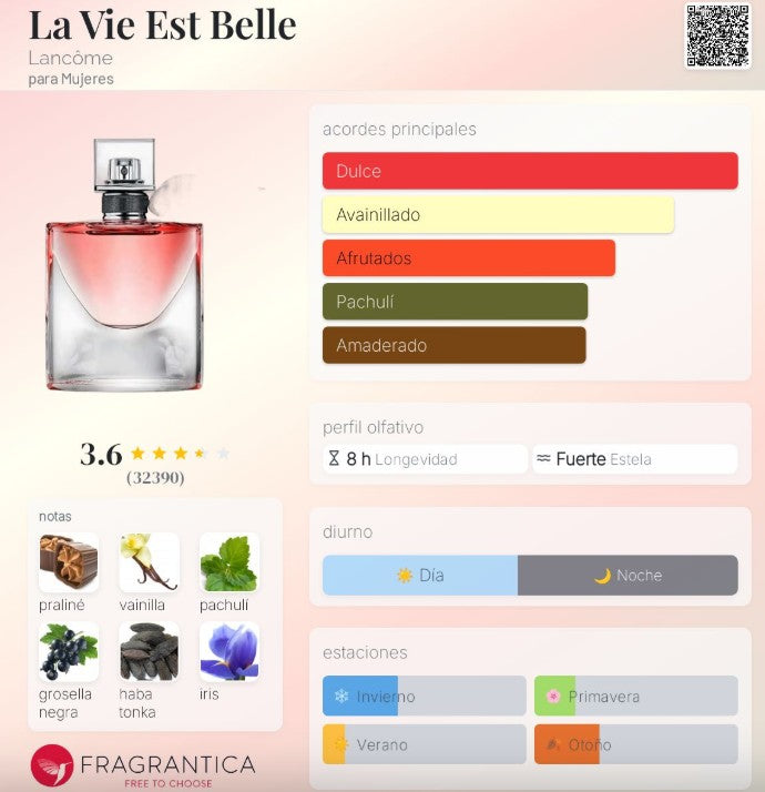 LA VIE EST BELLE