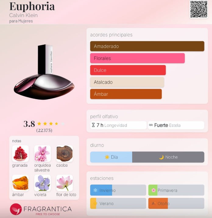 EUPHORIA CALVIN KLEIN