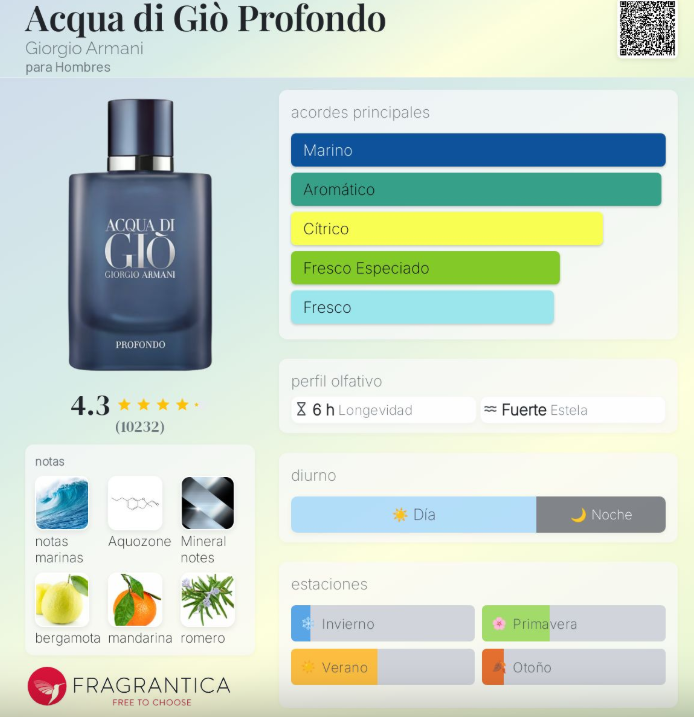 PROFONDO EDP GIORGIO ARMANI
