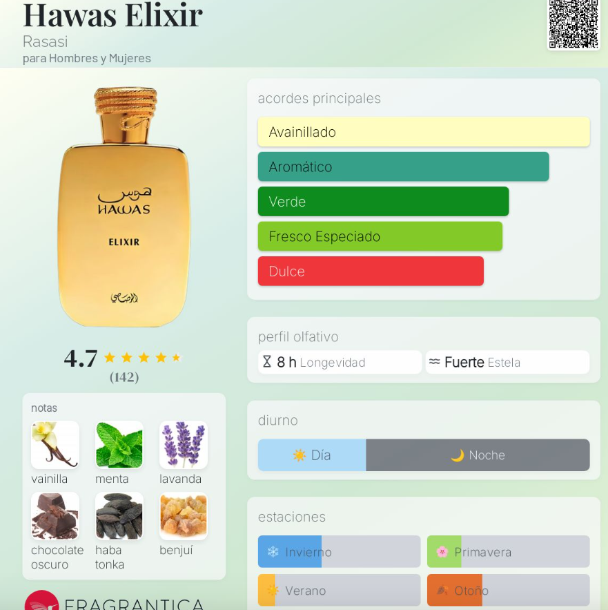 HAWAS ELIXIR RASASI