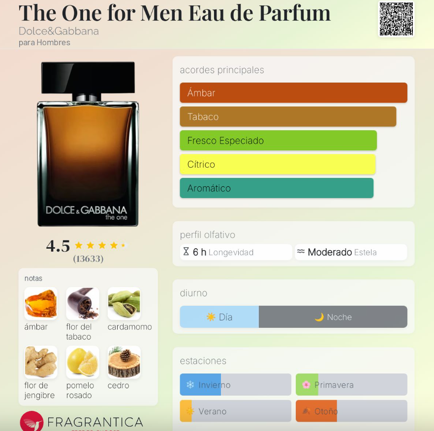 DOLCE & GABBANA THE ONE EDP