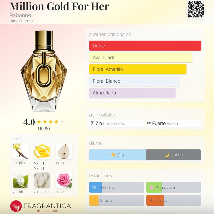 MILLION GOLD FOR HER EDP PACO RABANNE