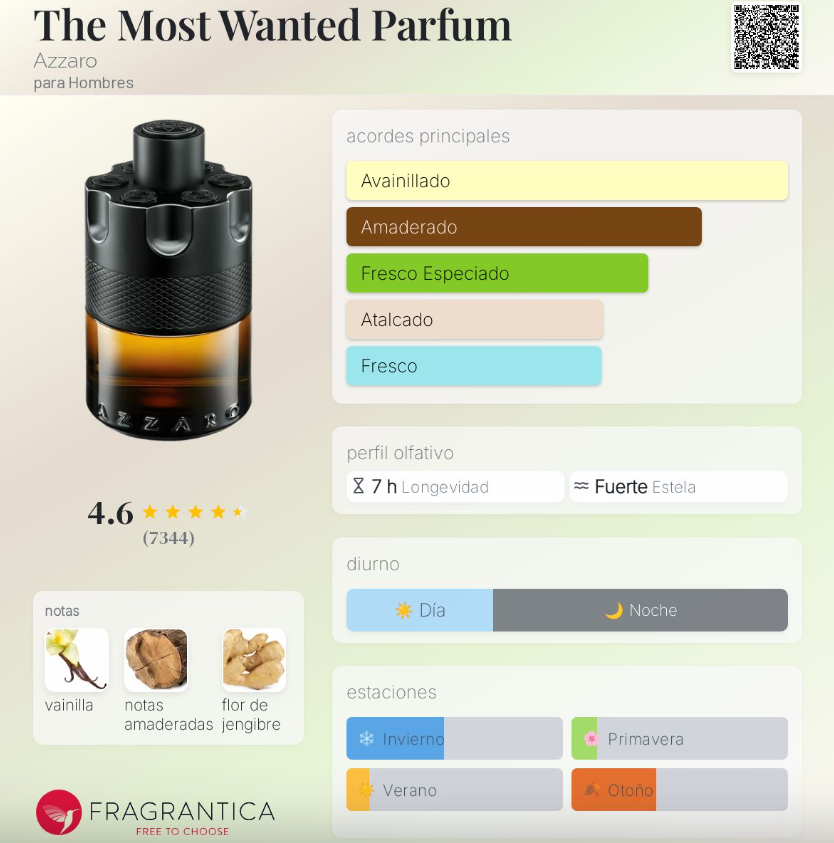 AZZARO THE MOST WANTED PARFUM