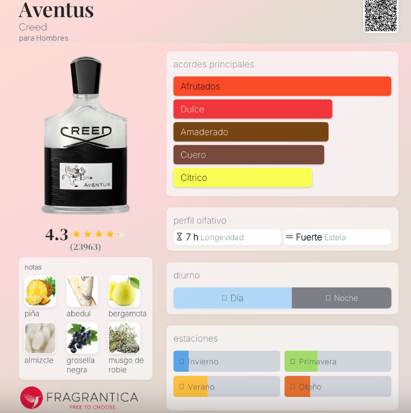 CREED AVENTUS