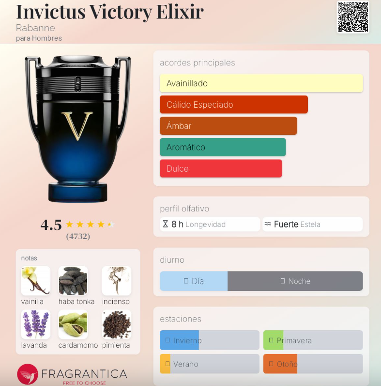 INVICTUS VICTORY ELIXIR