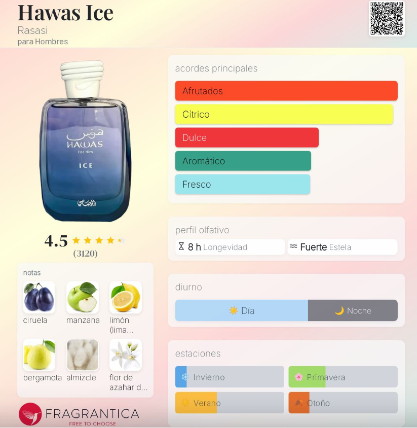 HAWAS ICE RASASI
