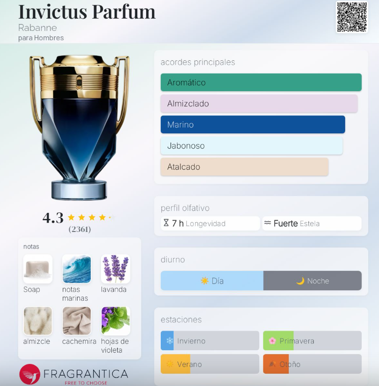 INVICTUS PARFUM PACO RABANNE