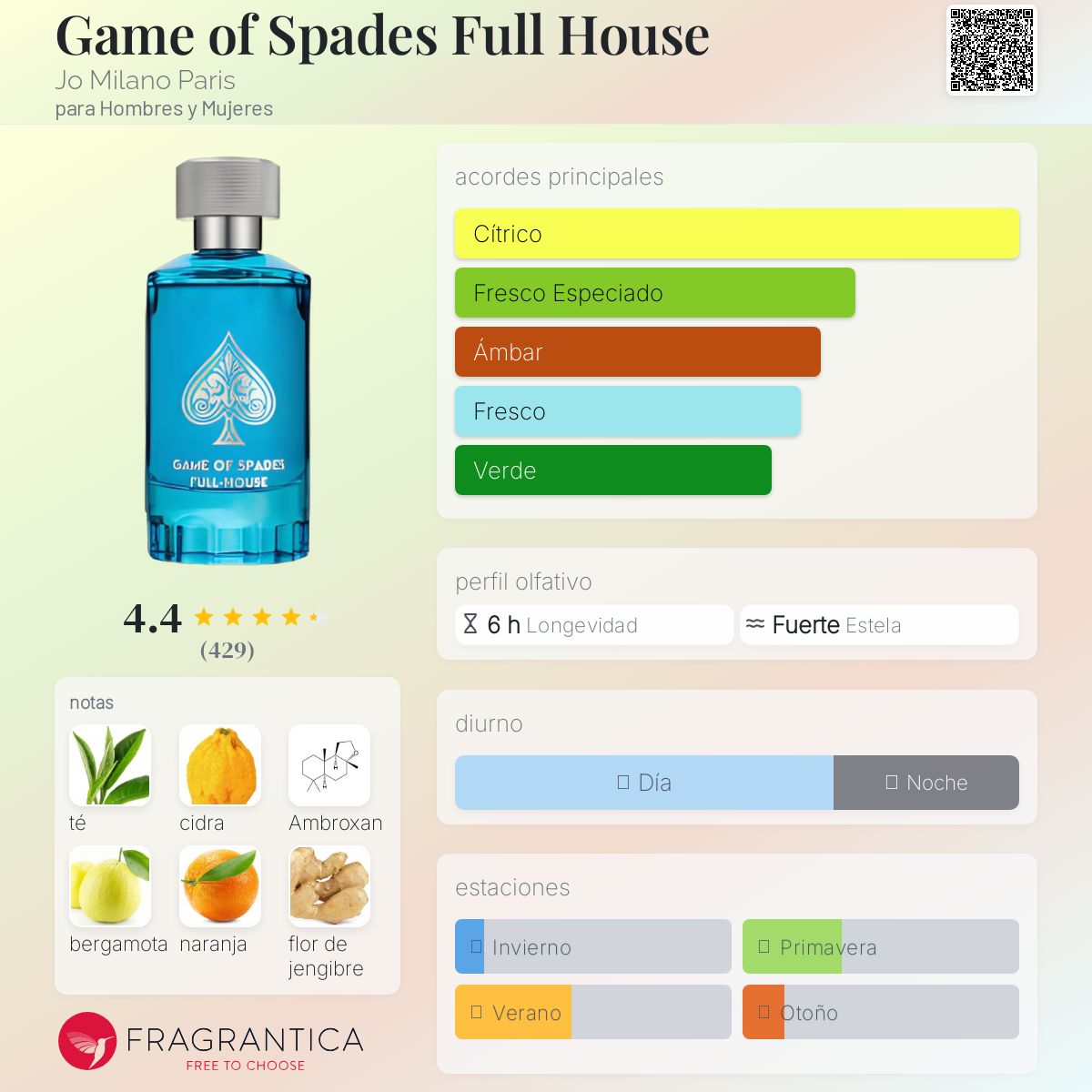 GAME OF SPADES FULL HOUSE DE JO MILANO