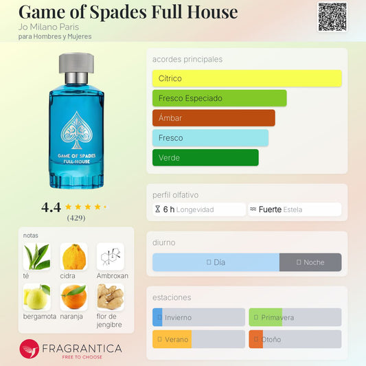 GAME OF SPADES FULL HOUSE DE JO MILANO