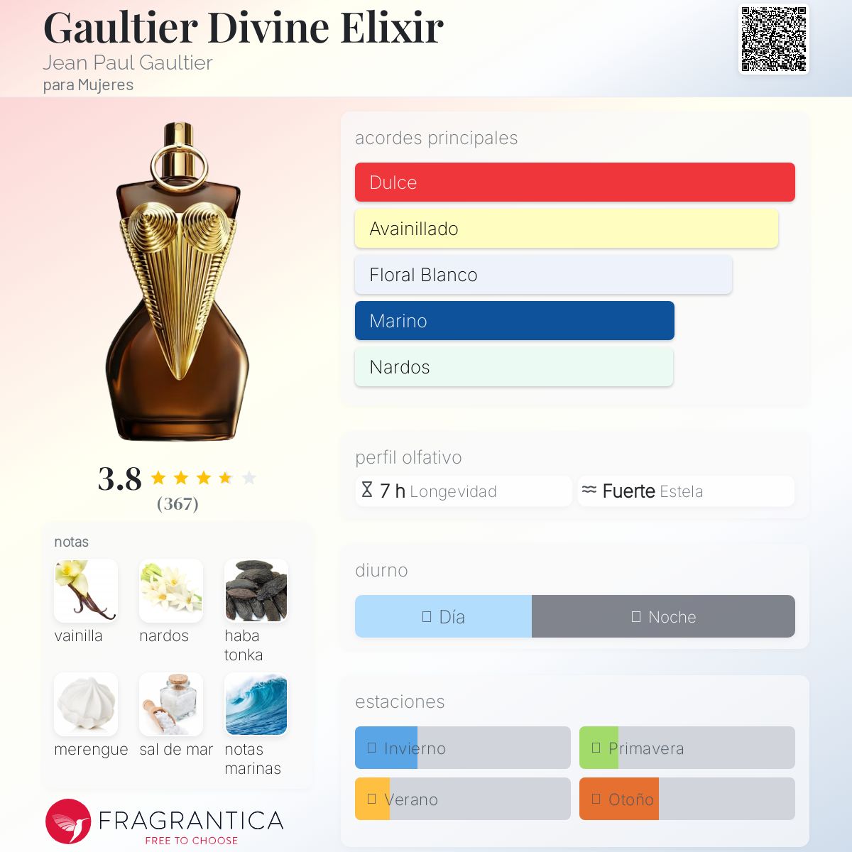 DIVINE ELIXIR DE JEAN PAUL GAULTIER