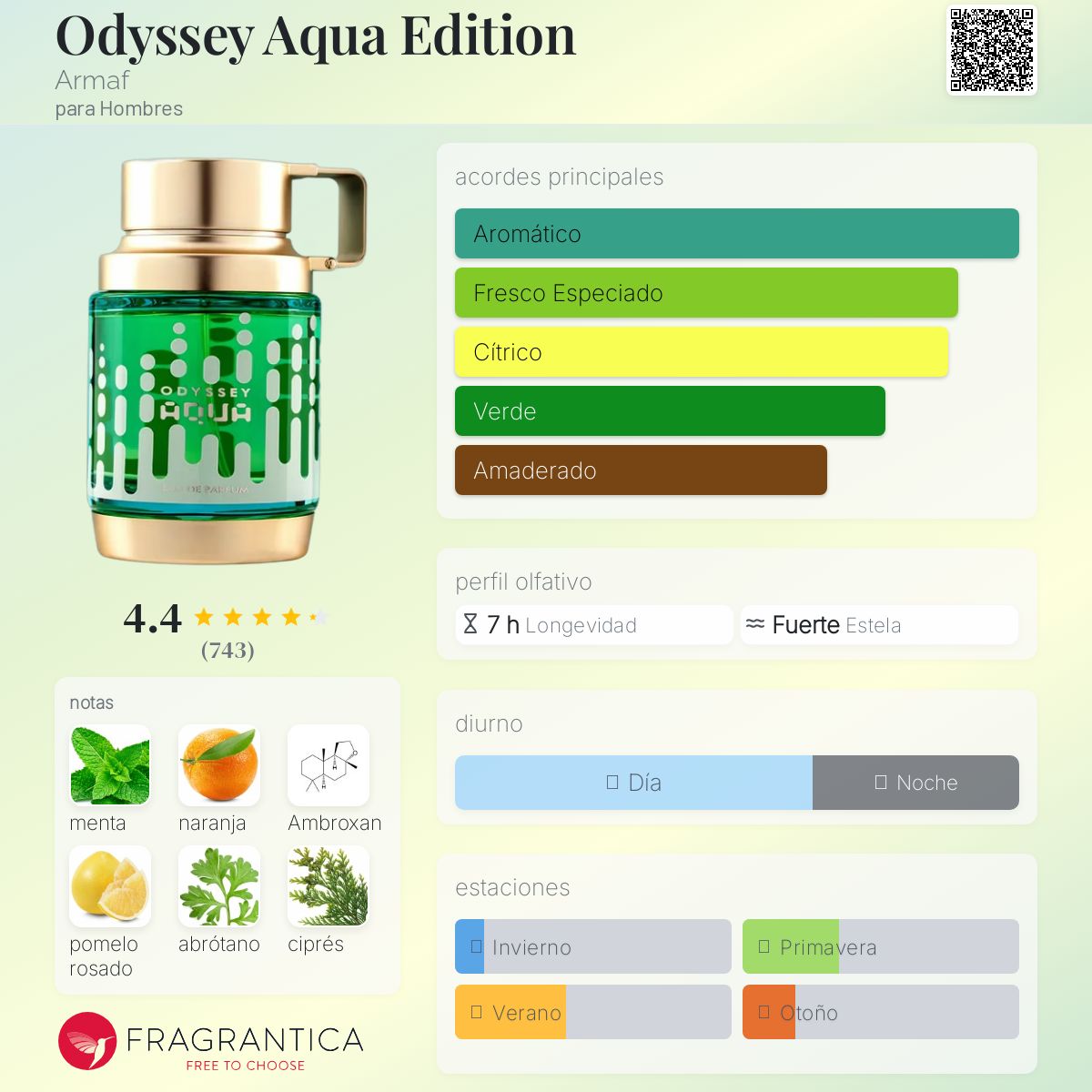ARMAF ODYSSEY AQUA