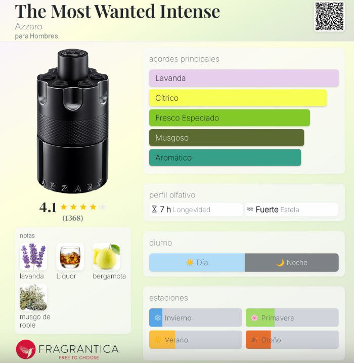 AZZARO THE MOST WANTED INTENSE
