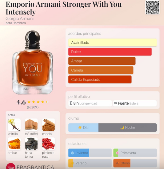 STRONGER WITH YOU INTENSELY GIORGIO ARMANI