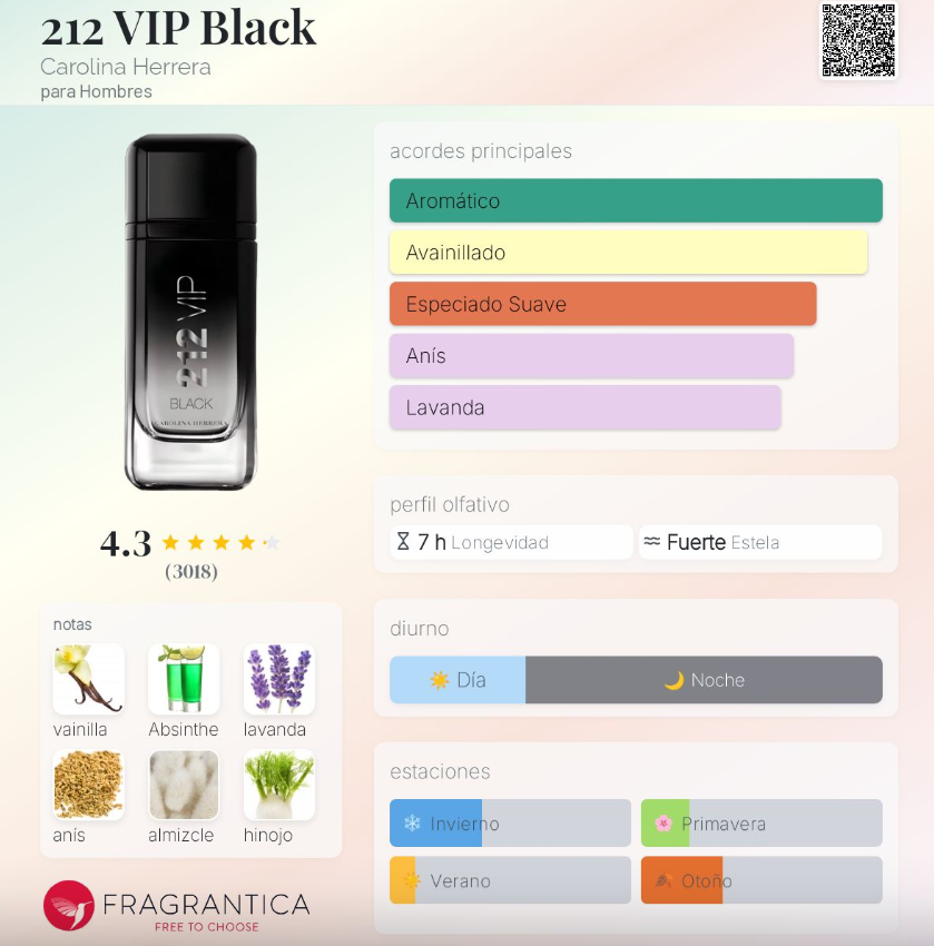 212 VIP BLACK CAROLINA HERRERA