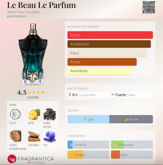 LE BEAU LE PARFUM JEAN PAUL GAULTIER