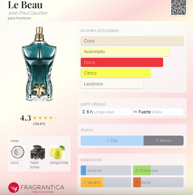 LE BEAU EDT JEAN PAUL GAULTIER