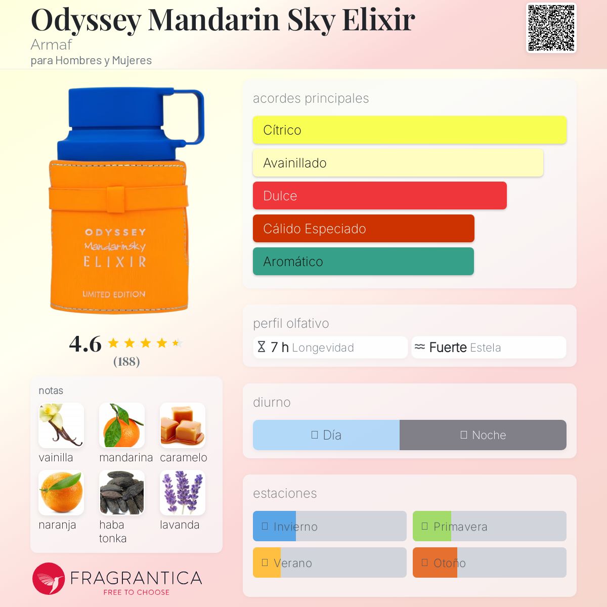 ARMAF MANDARIN SKY ELIXIR