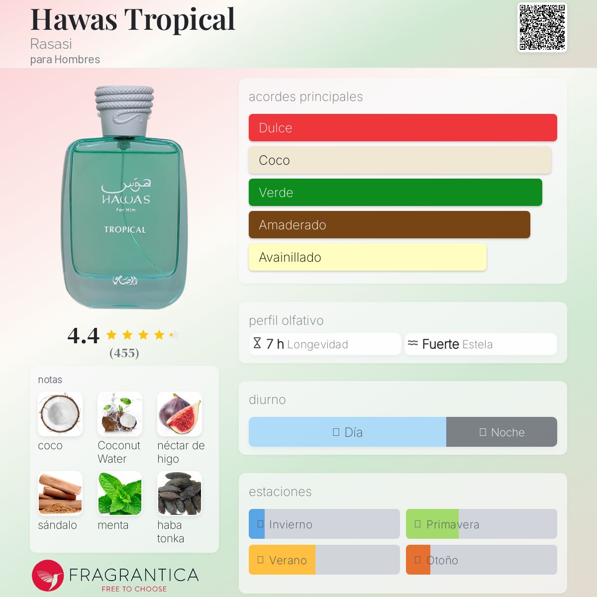 RASASI HAWAS TROPICAL