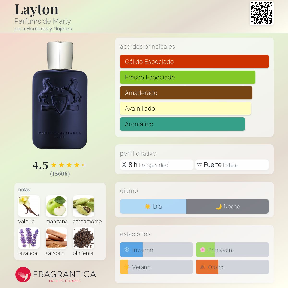 LAYTON PARFUMS DE MARLY