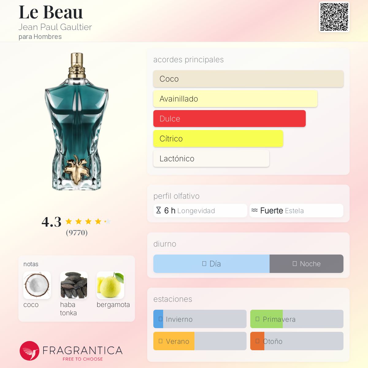 LE BEAU EDT JEAN PAUL GAULTIER