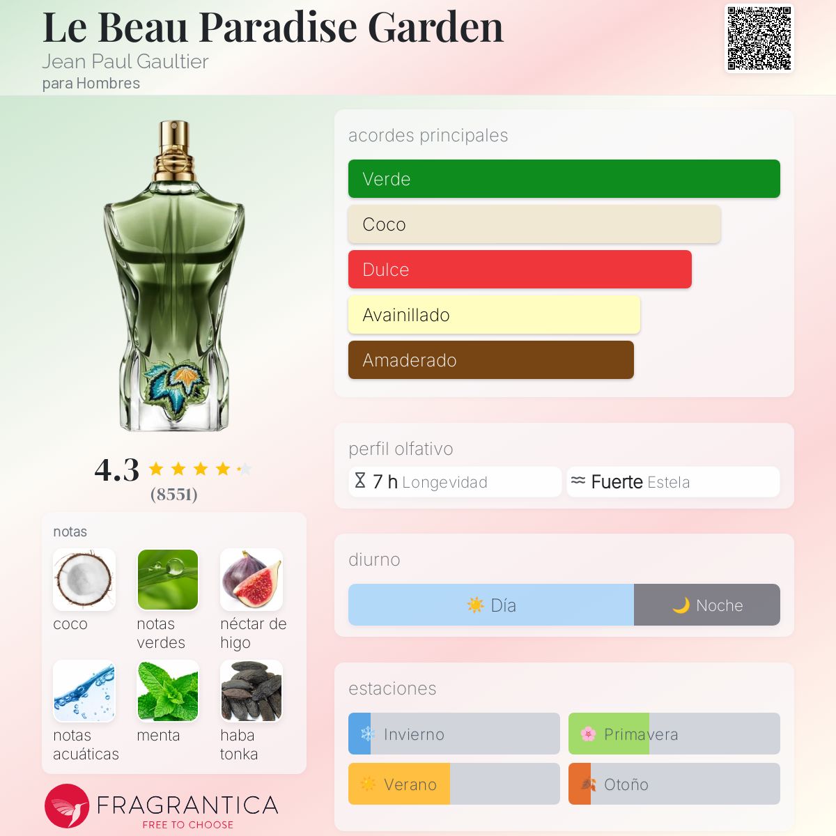 LE BEAU PARADISE GARDEN JEAN PAUL GAULTIER
